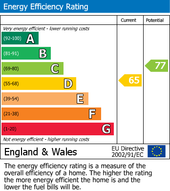 Energy Performance Certificate for Westbury, BA13