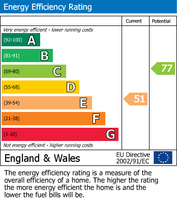 Energy Performance Certificate for Bath, BA2