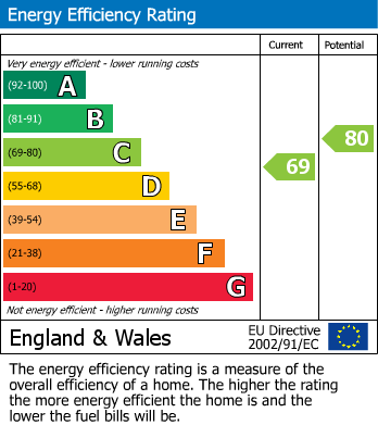 Energy Performance Certificate for Bath, BA2