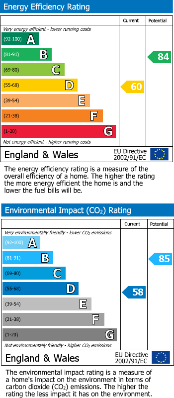 Energy Performance Certificate for Reading, RG10