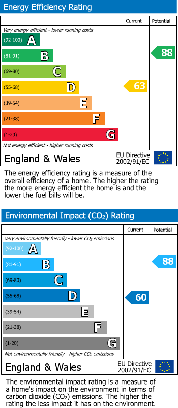 Energy Performance Certificate for Reading, RG10