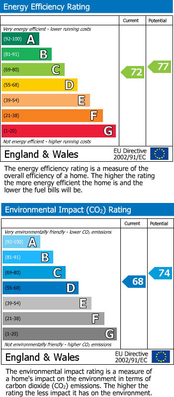 Energy Performance Certificate for Reading, RG10