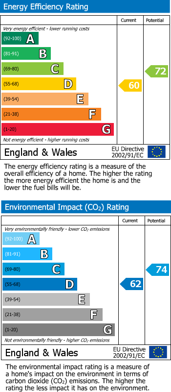 Energy Performance Certificate for Reading, RG10