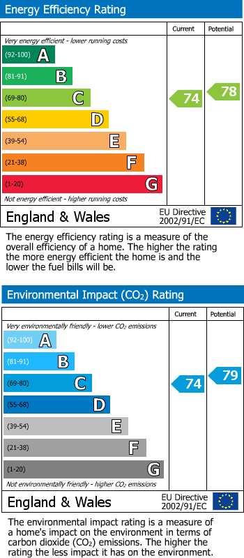Energy Performance Certificate for Reading, RG6