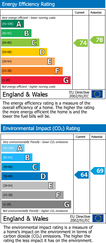 Energy Performance Certificate for Reading, RG10