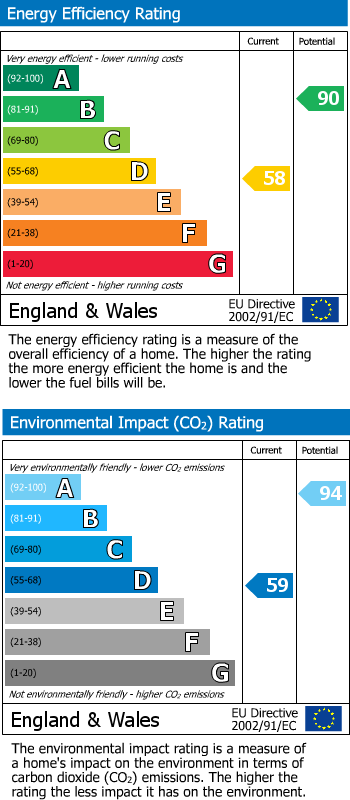 Energy Performance Certificate for Reading, RG10