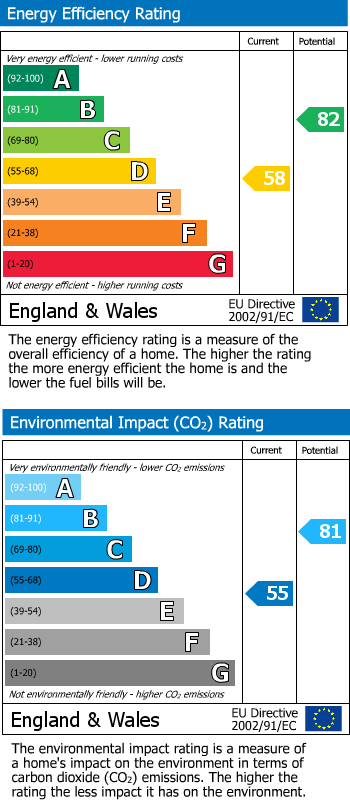 Energy Performance Certificate for Reading, RG10