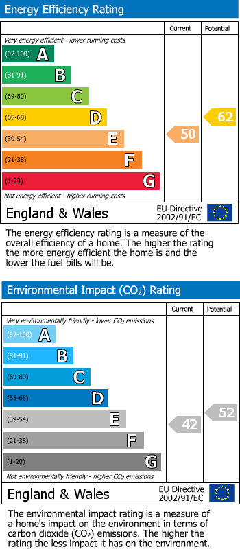 Energy Performance Certificate for Reading, RG10