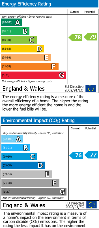 Energy Performance Certificate for Reading, RG10