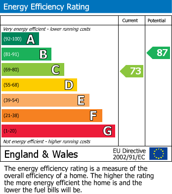 Energy Performance Certificate for Bath, BA2