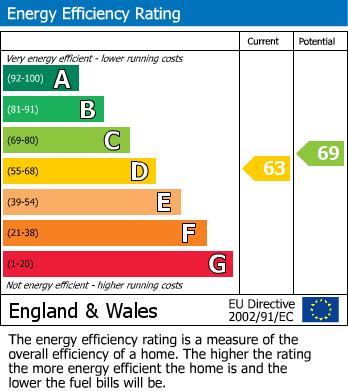 Energy Performance Certificate for Bath, BA1