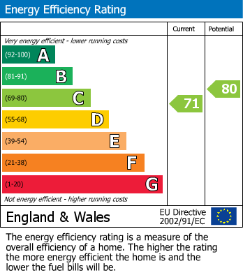 Energy Performance Certificate for Bristol, BS30